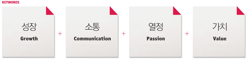 성장-growth, 소통- communication, 열정-passion, 가치-value