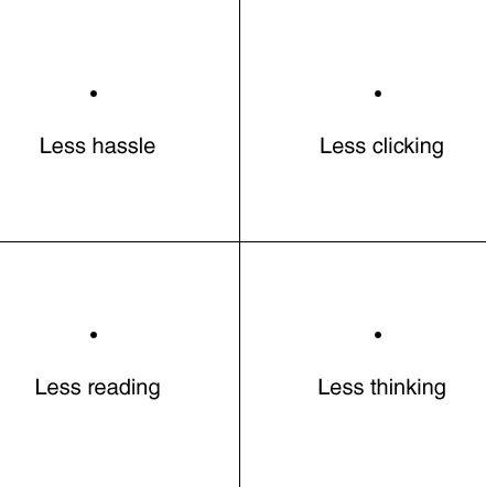 Less Hassle / Less Clicking / Less Reading / Less Thinking